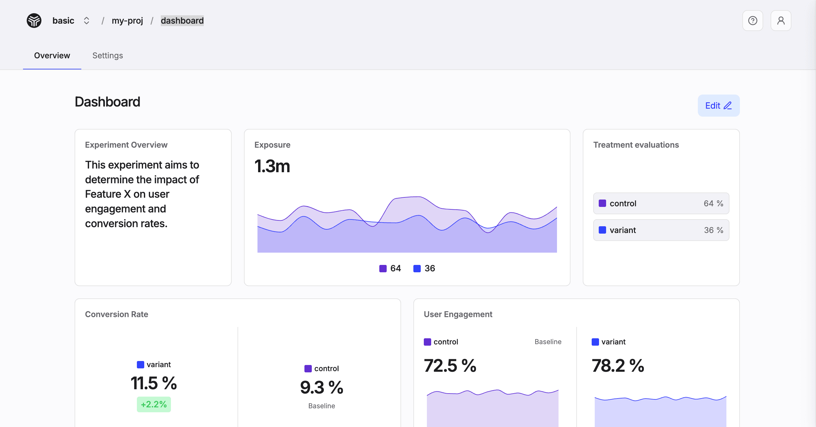 Example dashboard